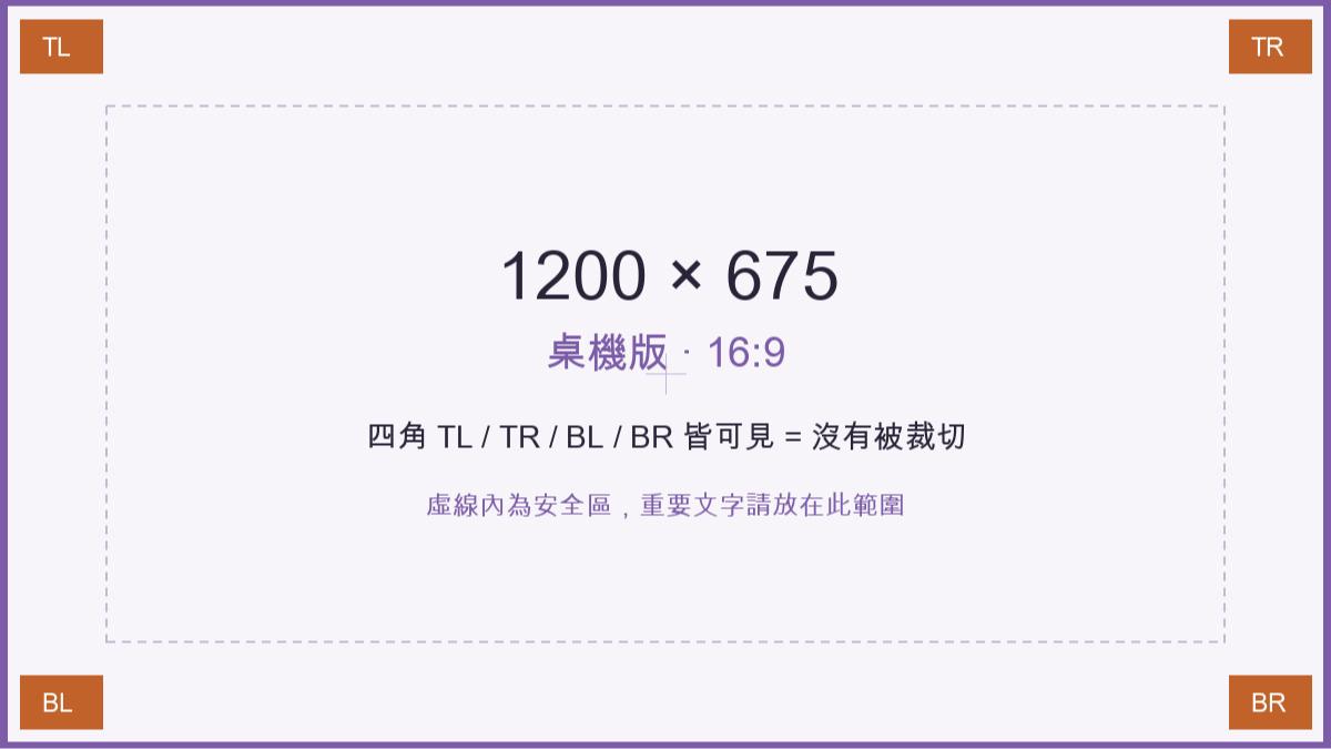 熱門看板 test